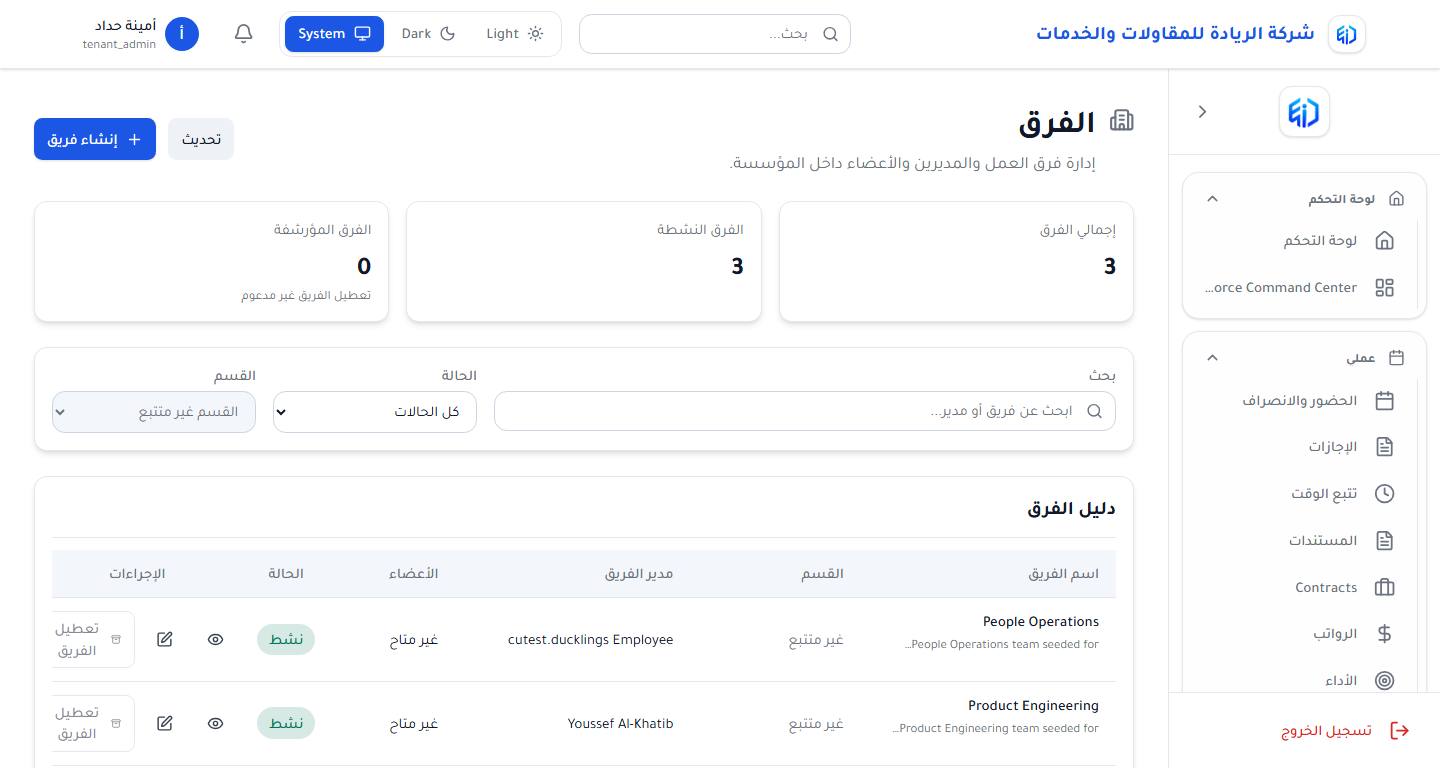 إدارة الموظفين في الشركات متعددة الفروع